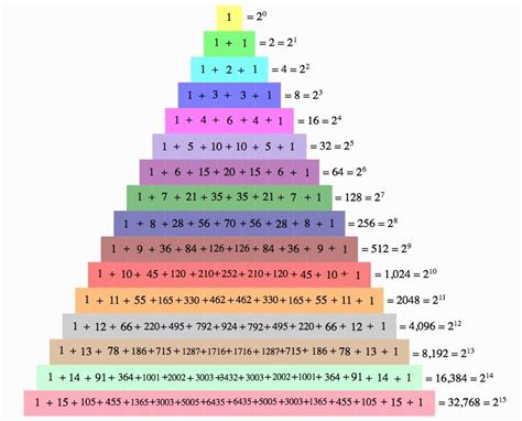 Pin on matematicas