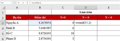 Hàm ROUND trong Excel - Phương pháp làm tròn số trong Excel