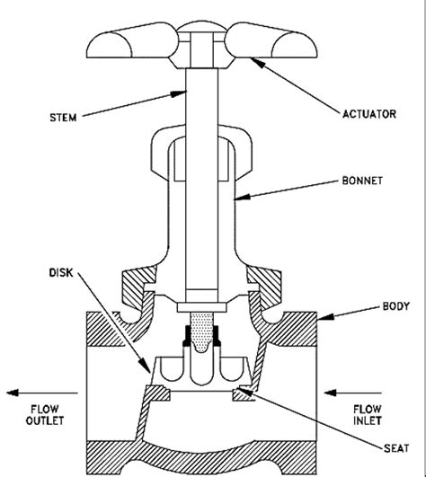 check valve diagram direction What is a check valve? learn about check ...