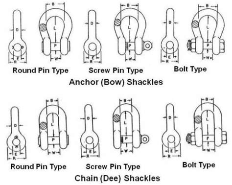 Shackles Sizes