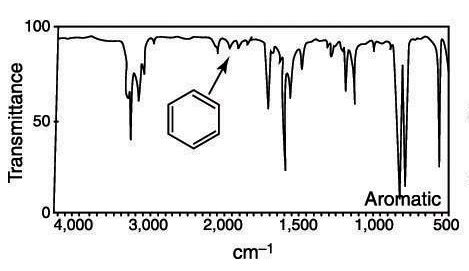 Ir Spectrum Table Benzene | Review Home Decor