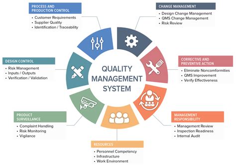 Medical Device Quality Management System (QMS) | Oriel STAT A MATRIX