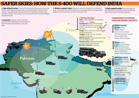 Defenseblog-njs.blogspot.com: Shoot at sight: The S-400 boosts Indian ...