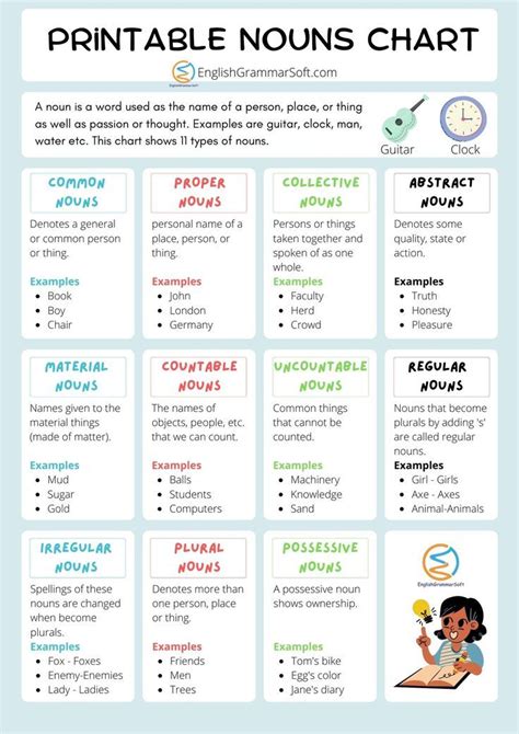 Free Printable Nouns Chart English Topics For Speaking, Learn English ...