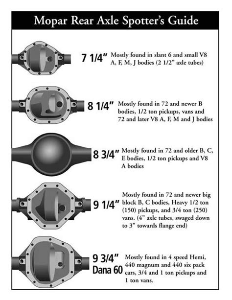 Moparts on the Web - Main Index