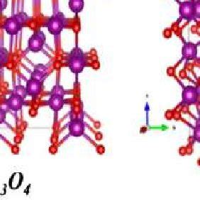 Borax Crystal Structure