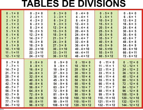 Printable Multiplication Table 1-20 Pdf – PrintableMultiplication.com