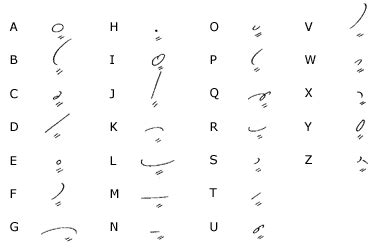 LearnSTENOGRAPHY: The ABC's transcription of alphabets in STENOGRAPHY (Gregg Shorthand Alphabet)