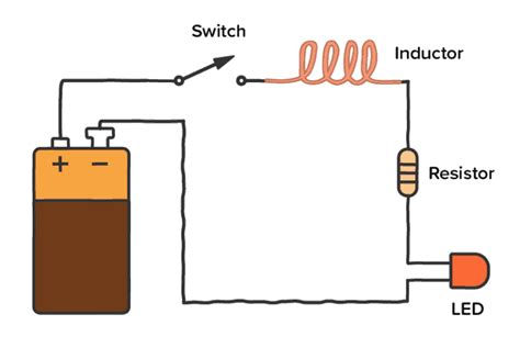 Qu'est-ce qu'une inductance ? - Un guide simple et facile sur l'inducteur | Free Press