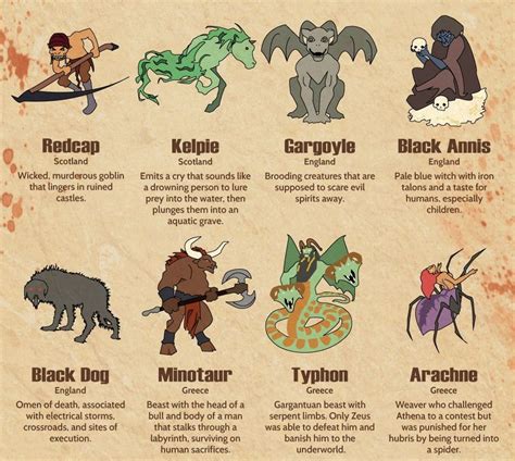 45 Disturbing Mythical Creatures