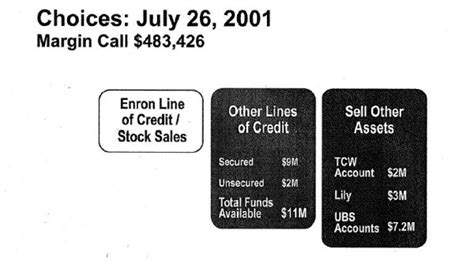 The Enron Trial: Prosecution Demonstratives