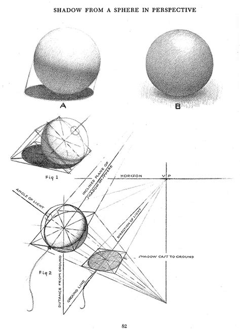 Gurney Journey: Lighting a Sphere