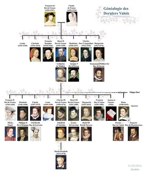 Généalogie rois de france, Généalogie france, Genealogie