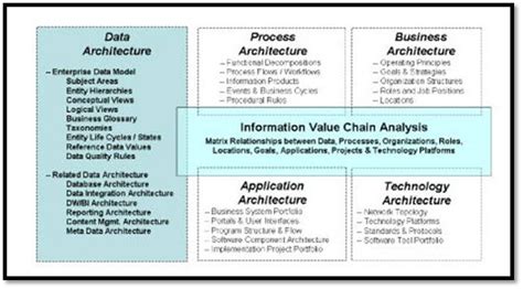 Common Components of an Enterprise Data Model - EWSolutions