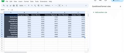 How To Make a Google Sheets Heat Map: Easy 2024 Guide | SSP