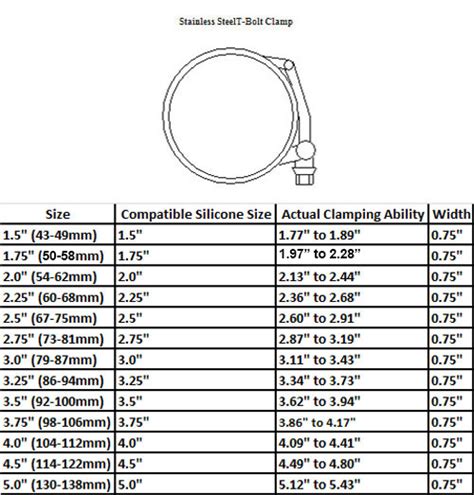 T Band Clamp