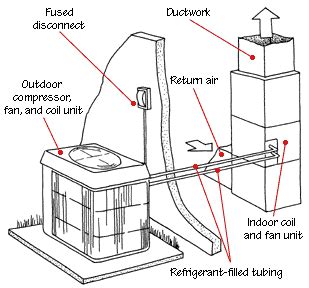 How a Heat Pump Works