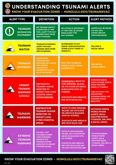 What To Do After Tsunami