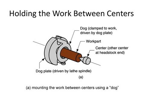 Machine Tools - PowerPoint Slides - LearnPick India