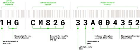 Chassis number format india | Decode chassis number india - Vehicle ...