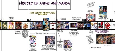 Anime Your Way: The history of anime infographic - basic edition