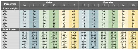 Vertical Jump Test Explained: Normative Data & Considerations – Sport ...