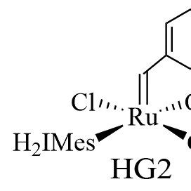 Ruthenium alkylidene metathesis catalysts. | Download Scientific Diagram