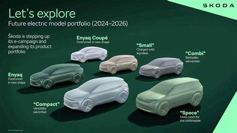 2024 Skoda Electric Small Car (Nexon Rival), Compact EV SUV Teased