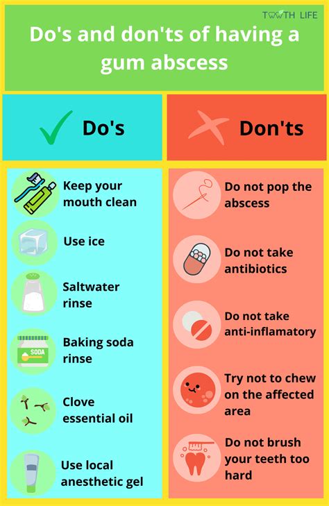 Gum Abscess Drainage at Home: Dos and Don'ts for Pain Relief