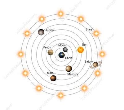 Geocentric model of the universe, illustration - Stock Image - C038 ...