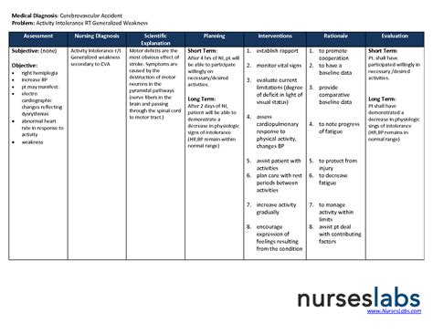 Nursing Care Plan For Hypertension Nanda Nanda Nursing Diagnosis ...