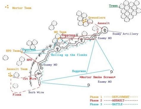 Brécourt Manor Assault ~ Detailed Information | Photos | Videos