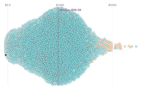 Houston salary database for city employees: Who makes the most? : r/houston