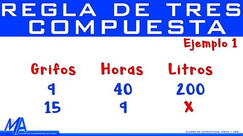 Regla de tres compuesta | Ejemplo 1 - YouTube