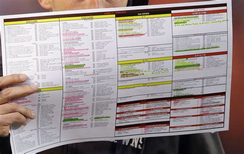 View a close-up of Kyle Shanahan’s play sheet from the Browns in 2014 ...