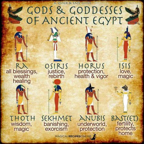 Pin by Amanda Petrille on otherly | Egyptian mythology, Ancient egypt ...