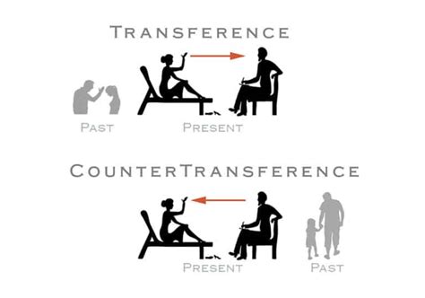 What is Transference and Countertransference? | Leah Benson Therapy