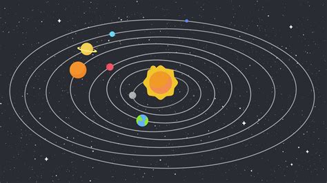 2D motion Orbits around the sun of planets in the solar system ...