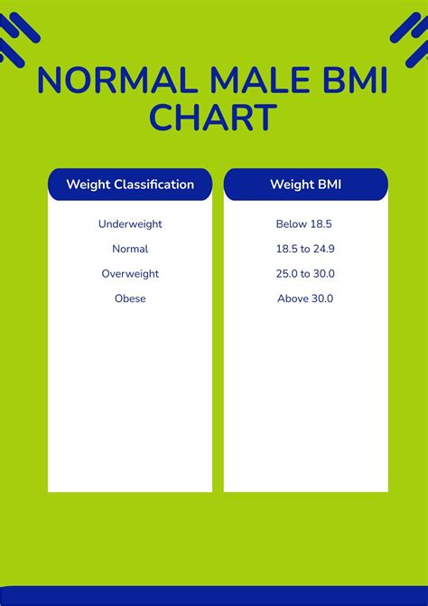 FREE Male Chart Template - Download in Word, PDF, Illustrator ...