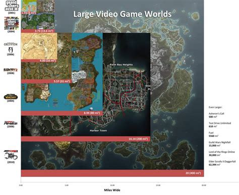 A relative size comparison of game world maps - fascinating!