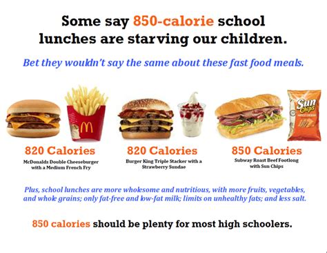 How Many Calories Are In A School Lunch Cheeseburger - School Walls