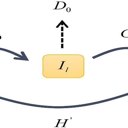 Diagram of proposed masquerade attack model | Download Scientific Diagram