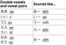 Teach Me Nihongo