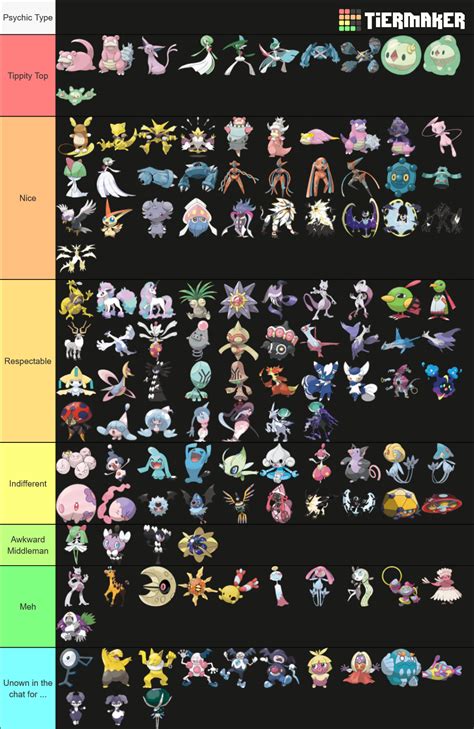 Psychic Type Pokémon Tier List (Community Rankings) - TierMaker