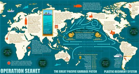 Pacific Ocean Currents Names