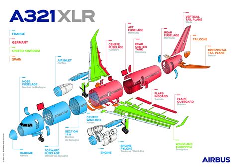 2023 - Airbus, the revenge of the challenger