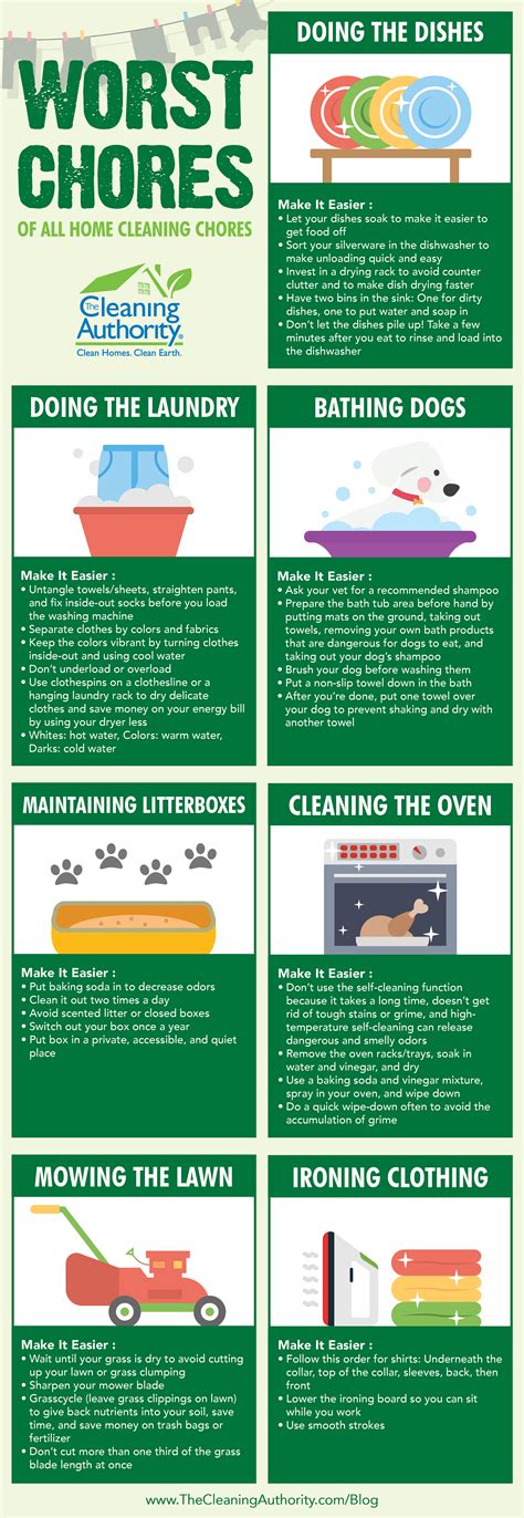 We’ve compiled a list of the most dreaded home cleaning chores. Does your despised duty make the ...