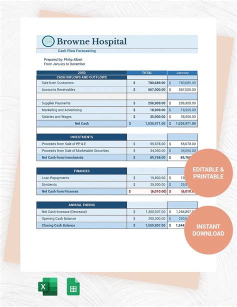 Cash flow forecasting template - Google Sheets, Excel | Template.net