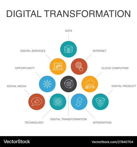 Digital transformation infographic 10 steps Vector Image