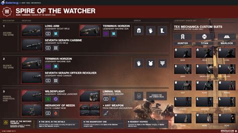 Destiny 2 Spire of the Watcher Loot table: Weapons & Armor